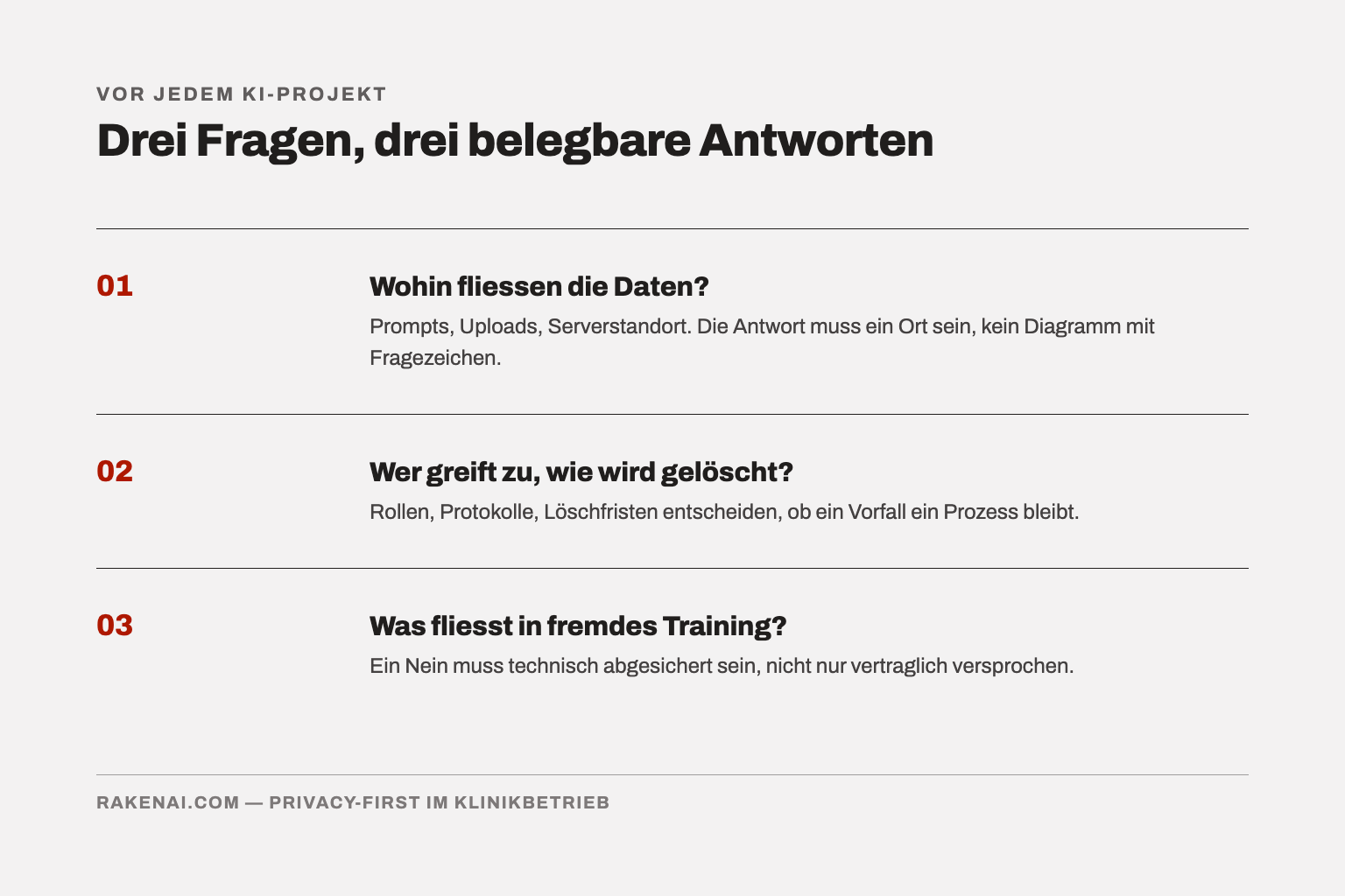 Diagramm mit drei Prüffragen vor jedem KI-Projekt: 01 Wohin fliessen die Daten, 02 Wer greift zu und wie wird gelöscht, 03 Was fliesst in fremdes Training.