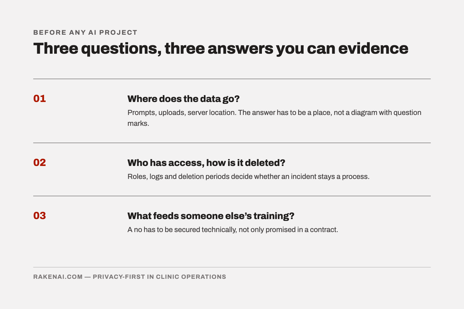 Diagram with three questions to ask before any AI project: 01 where does the data go, 02 who has access and how is it deleted, 03 what feeds someone else's training.